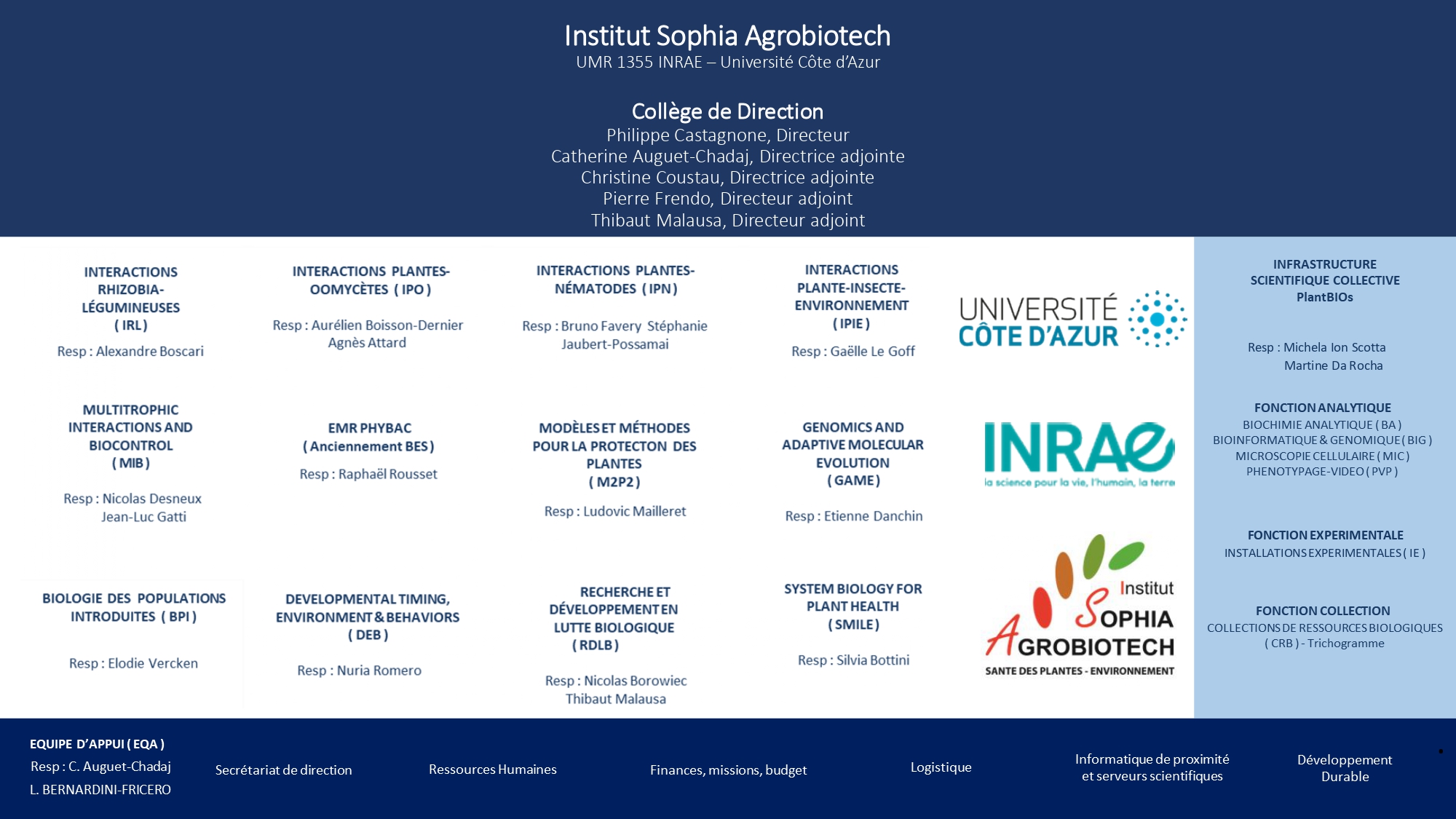 Institut Sophia Agrobiotech Organigramme 2026.jpg Institut Sophia Agrobiotech Organigramme 2026.jpg
