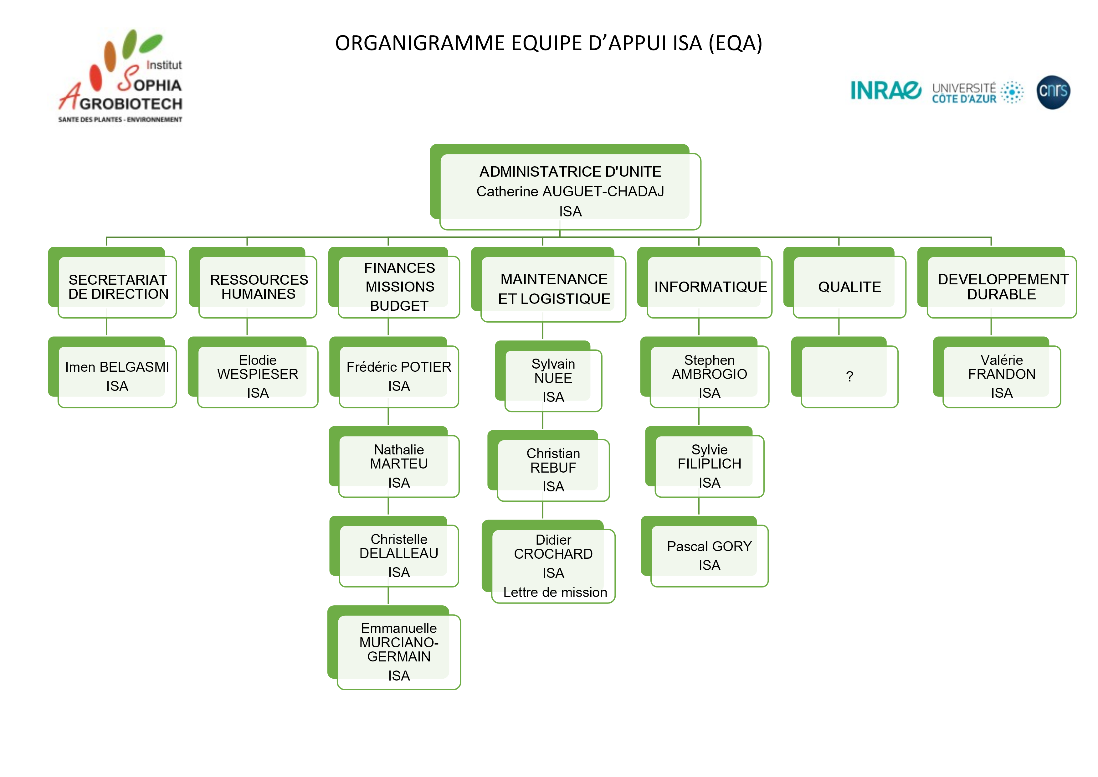 Organigramme EQA 18-12-2023